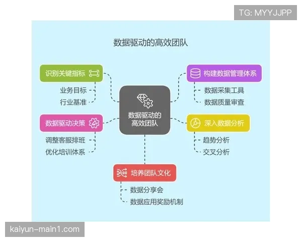 数据驱动决策成为核心 赋能赛事品牌精准定位与运营